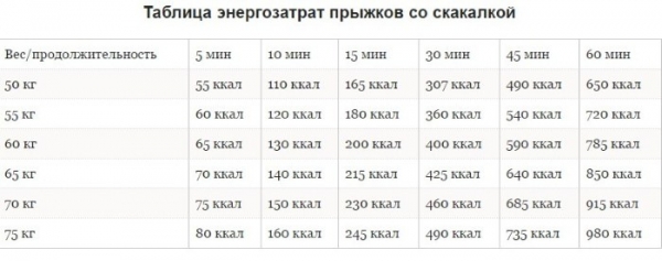 Тренування зі скакалкою для схуднення. Скіппінг – техніка, програма тренувань, принципи стрибків2