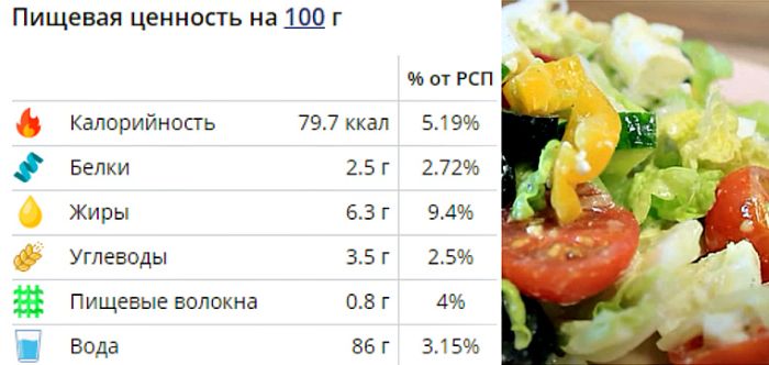5 класичних рецептів Грецького салату 2022: покрокові з фотографіями