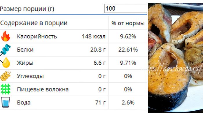 Простий рецепт смаженої форелі на сковороді 2022 з покроковими фото