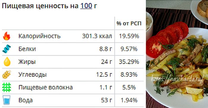 Простий рецепт смаженої картоплі з м'ясом та цибулею: покроковий з фото на сковороді